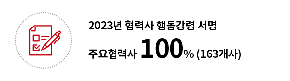 2023년 협력사 행동강령 서명 주요협력사 100% (163개사)